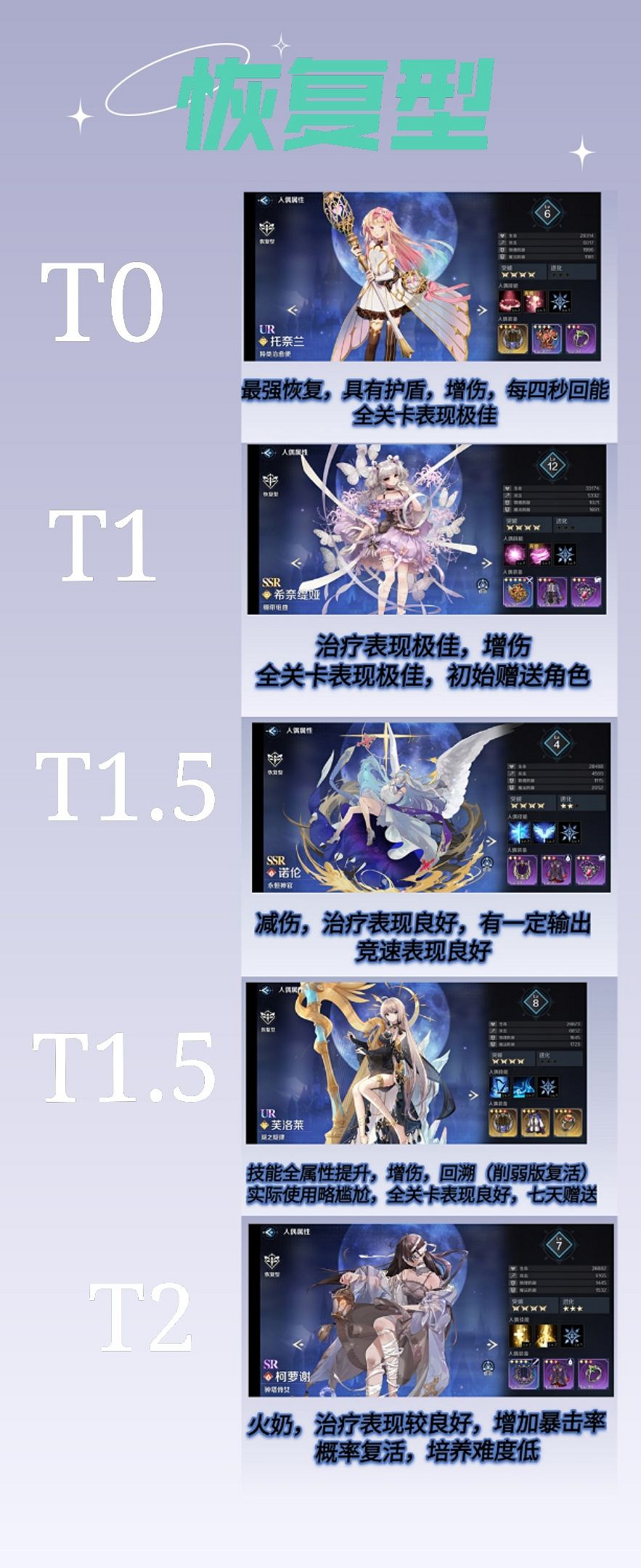 《復甦的魔女》節奏榜一覽 角色強度排行榜 《復甦的魔女》節奏榜一覽 角色強度排行榜