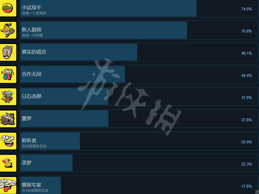 《風來之國》成就有哪些？全成就列表一覽