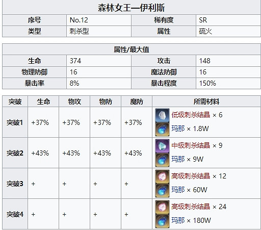 《復甦的魔女》伊利斯怎麽樣 伊利斯技能介紹