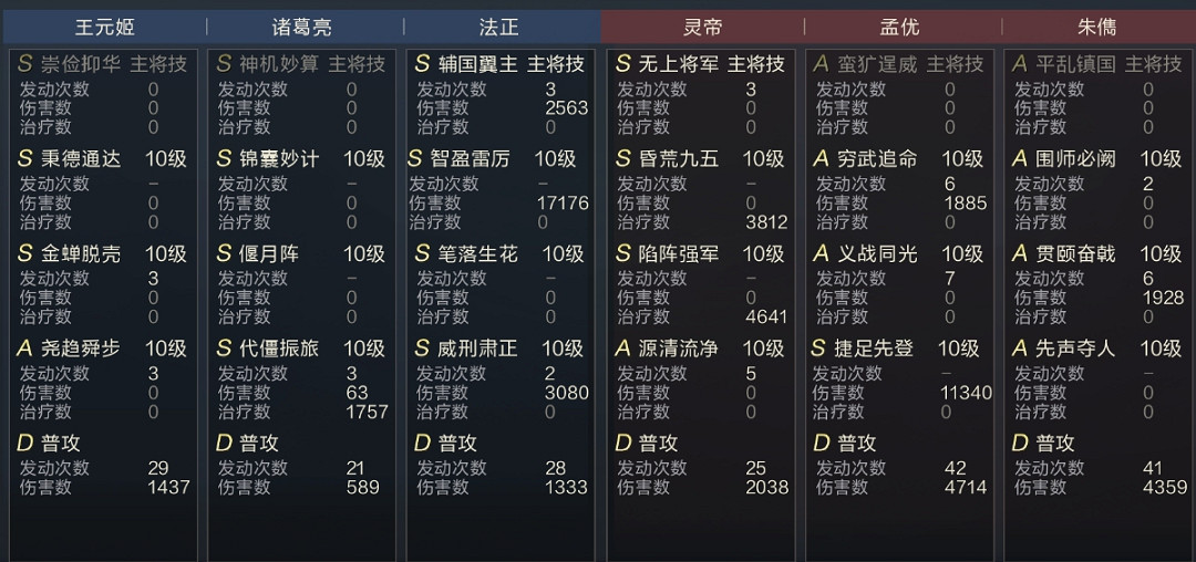 《鴻圖之下》置之死地而後生 雷法盾Ta又行了 《鴻圖之下》置之死地而後生 雷法盾Ta又行了