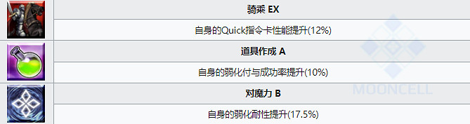 《FGO》泳裝小達芬奇技能屬性 泳裝六期尺階達芬奇從者圖鑒