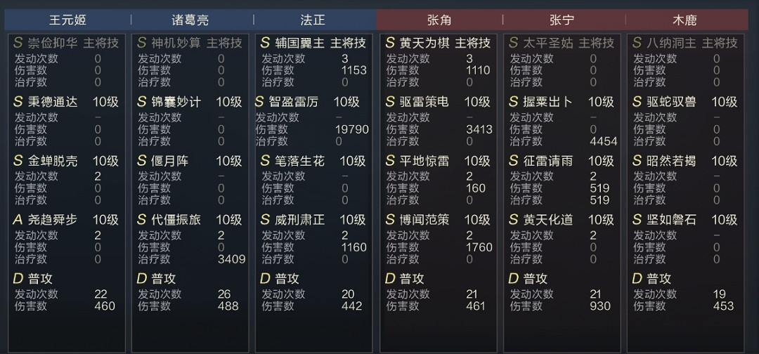 《鴻圖之下》置之死地而後生 雷法盾Ta又行了 《鴻圖之下》置之死地而後生 雷法盾Ta又行了