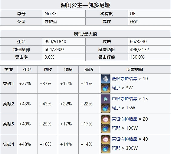 《復甦的魔女》凱多尼亞怎麽樣 凱多尼亞技能介紹 《復甦的魔女》凱多尼亞怎麽樣 凱多尼亞技能介紹