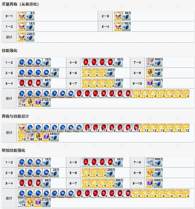 《FGO》泳裝小達芬奇技能屬性 泳裝六期尺階達芬奇從者圖鑒
