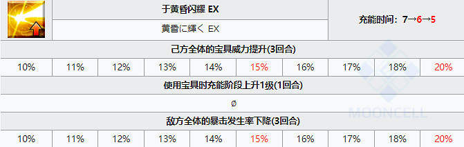 《FGO》泳裝小達芬奇技能屬性 泳裝六期尺階達芬奇從者圖鑒