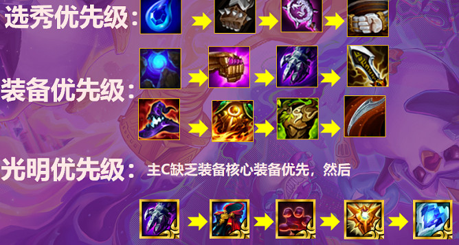 《金鏟鏟之戰》黎明最強陣容推薦 S5.5黎明神諭陣容怎麽玩 《金鏟鏟之戰》黎明最強陣容推薦 S5.5黎明神諭陣容怎麽玩