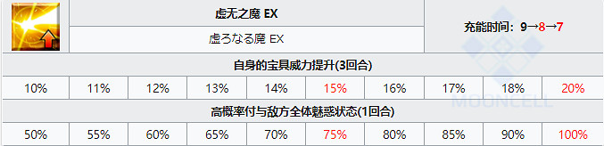 《FGO》泳裝伽摩從者圖鑒 泳裝六期仇階伽摩技能立繪卡面一覽