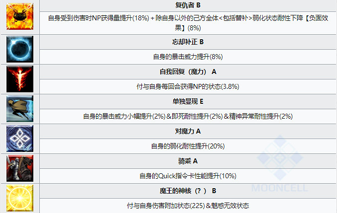 《FGO》泳裝伽摩從者圖鑒 泳裝六期仇階伽摩技能立繪卡面一覽