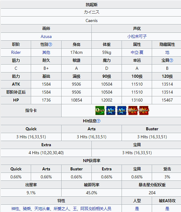 《FGO》泳裝凱尼斯從者圖鑒 泳裝六期騎階凱妮斯技能寶具一覽