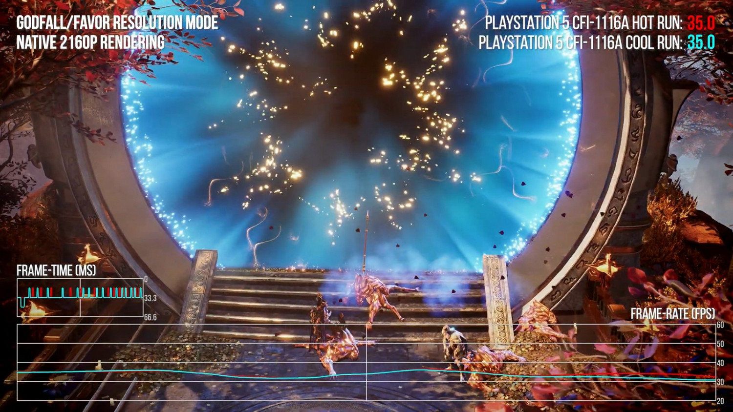 外媒評測PS5新機型：和首發版性能並無二致