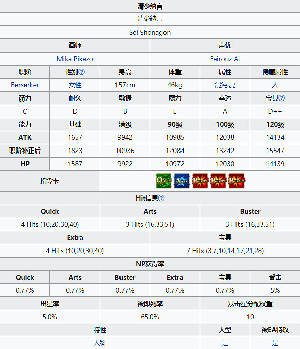 《FGO》泳裝清少納言從者圖鑒 泳裝六期狂階清少納言技能寶具一覽