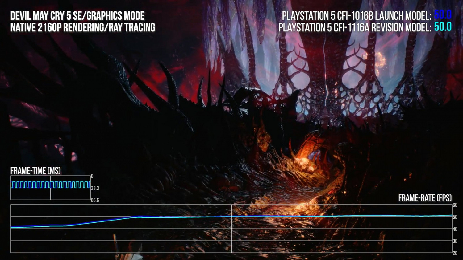 外媒評測PS5新機型：和首發版性能並無二致