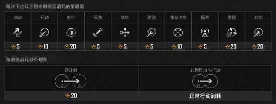 《無盡的拉格朗日》艦船指令介紹 策略值使用指南 《無盡的拉格朗日》艦船指令介紹 策略值使用指南