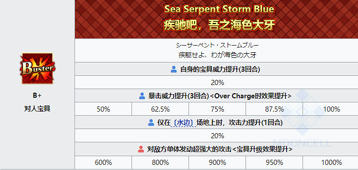 《FGO》泳裝凱尼斯從者圖鑒 泳裝六期騎階凱妮斯技能寶具一覽