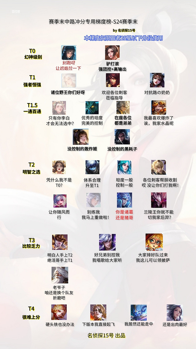 《王者榮耀》賽季末中單上分推薦 《王者榮耀》賽季末中單上分推薦