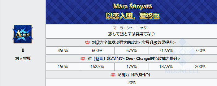 《FGO》泳裝伽摩從者圖鑒 泳裝六期仇階伽摩技能立繪卡面一覽