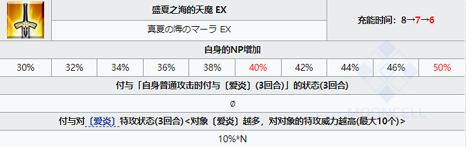 《FGO》泳裝伽摩從者圖鑒 泳裝六期仇階伽摩技能立繪卡面一覽