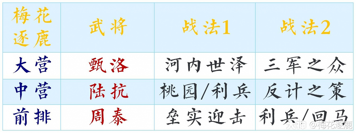 《率土之濱》開荒隊陣容淺談 總有一套適合你 《率土之濱》開荒隊陣容淺談 總有一套適合你