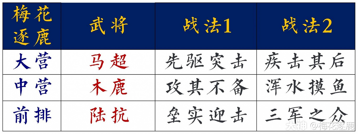 《率土之濱》開荒隊陣容淺談 總有一套適合你 《率土之濱》開荒隊陣容淺談 總有一套適合你
