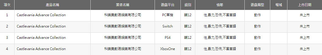 《惡魔城高級合集》現身台灣評級網站 將登陸PC和主機 《惡魔城高級合集》現身台灣評級網站 將登陸PC和主機