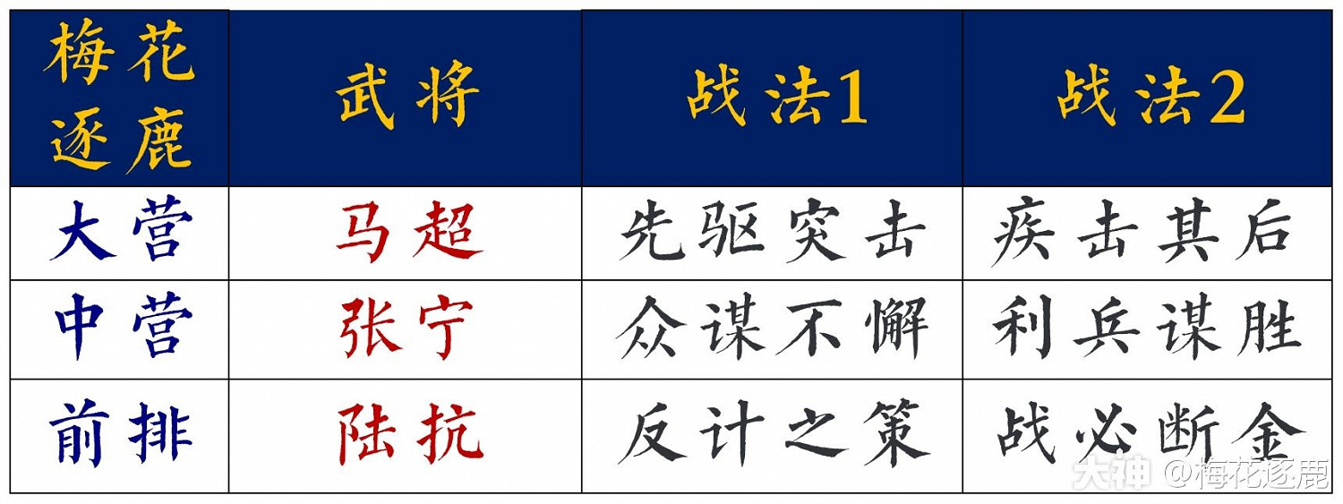 《率土之濱》開荒隊陣容淺談 總有一套適合你 《率土之濱》開荒隊陣容淺談 總有一套適合你