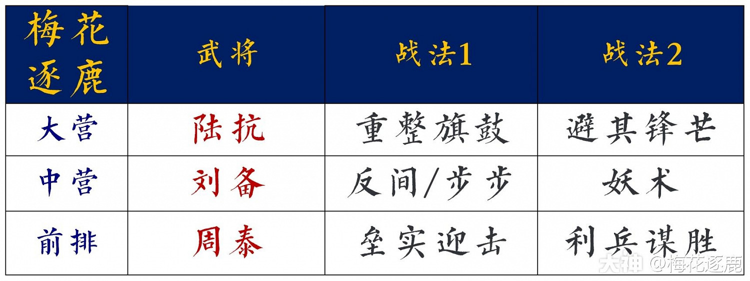 《率土之濱》開荒隊陣容淺談 總有一套適合你 《率土之濱》開荒隊陣容淺談 總有一套適合你