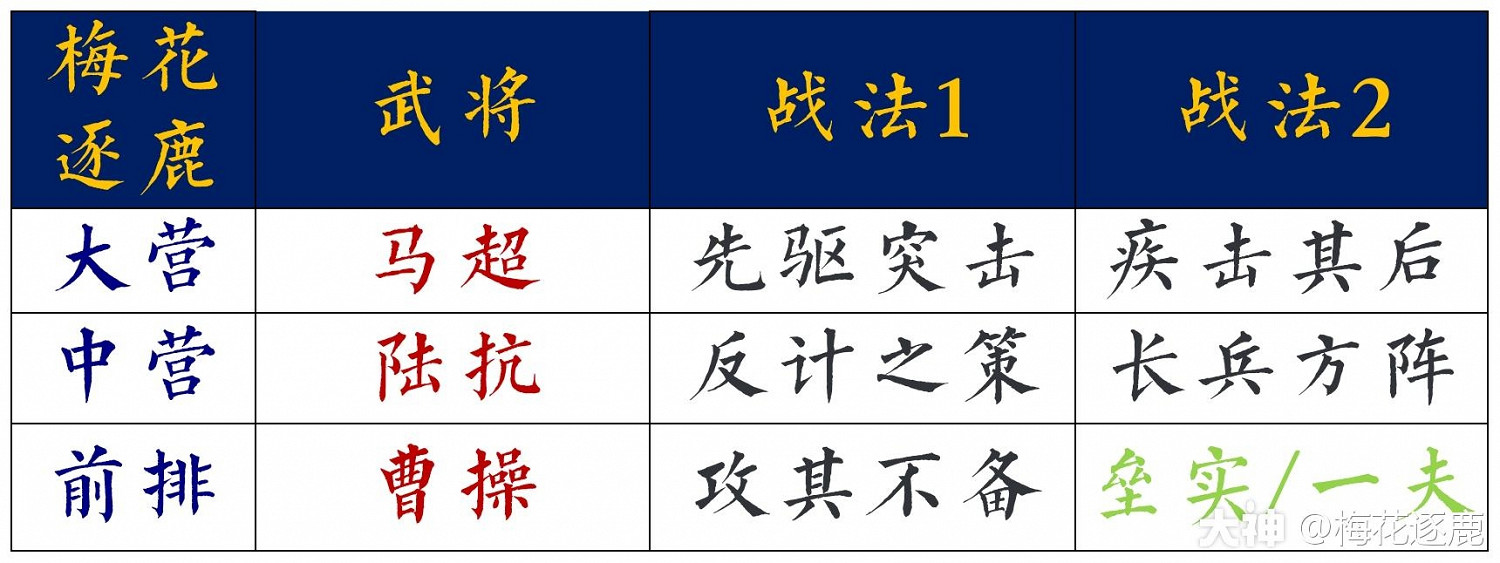 《率土之濱》開荒隊陣容淺談 總有一套適合你 《率土之濱》開荒隊陣容淺談 總有一套適合你