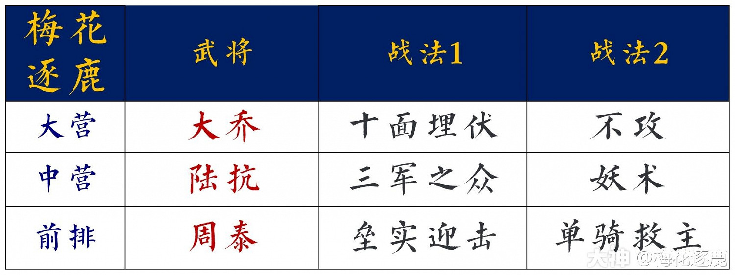 《率土之濱》開荒隊陣容淺談 總有一套適合你 《率土之濱》開荒隊陣容淺談 總有一套適合你