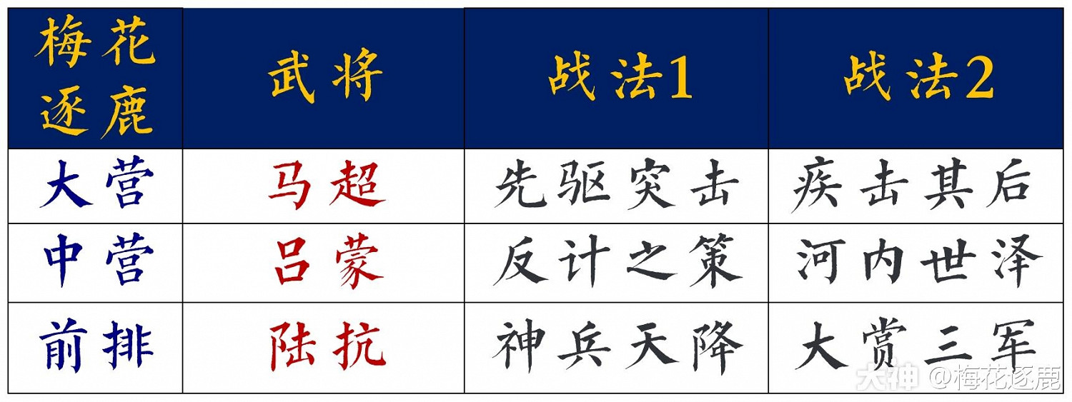 《率土之濱》開荒隊陣容淺談 總有一套適合你 《率土之濱》開荒隊陣容淺談 總有一套適合你