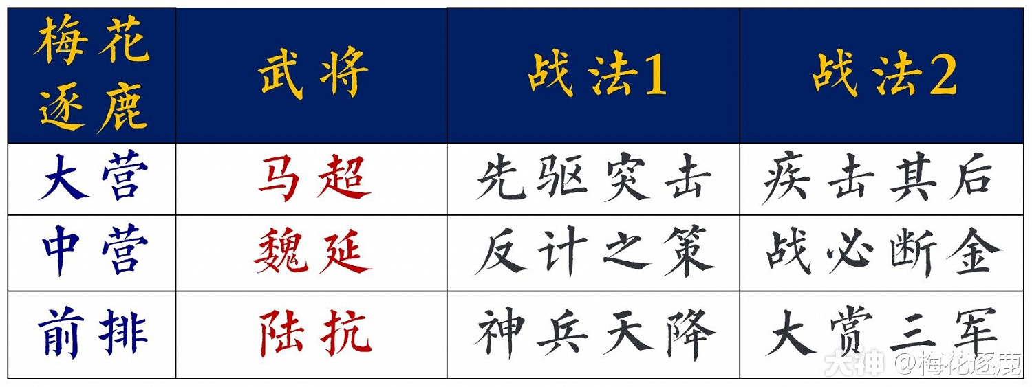 《率土之濱》開荒隊陣容淺談 總有一套適合你 《率土之濱》開荒隊陣容淺談 總有一套適合你