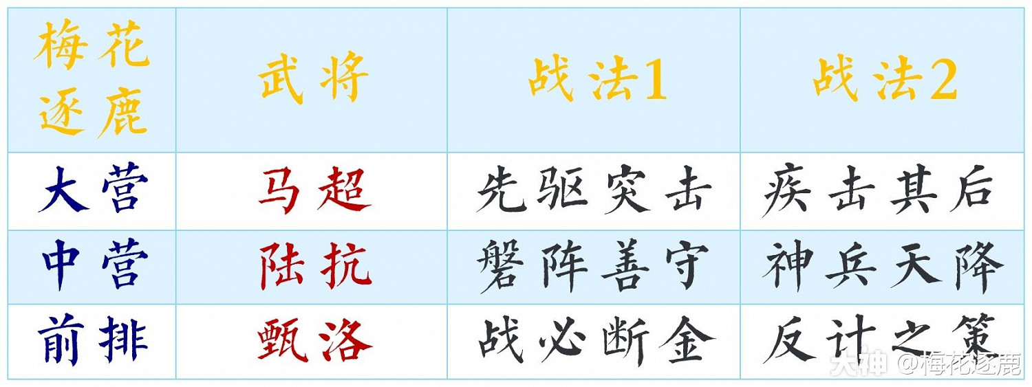 《率土之濱》開荒隊陣容淺談 總有一套適合你 《率土之濱》開荒隊陣容淺談 總有一套適合你