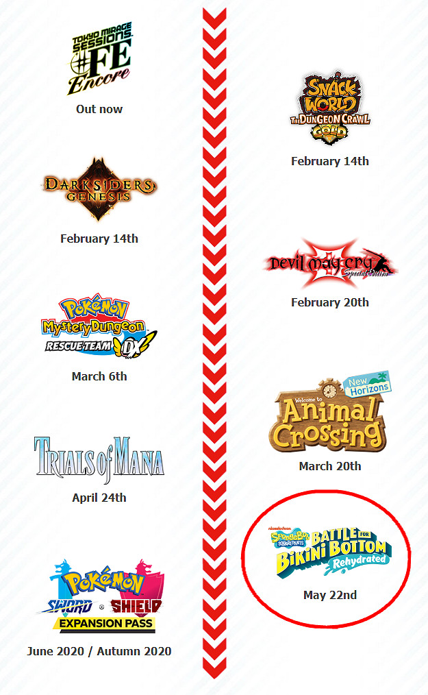 THQ《海綿寶寶：爭霸比基尼海灘 - 再注水》Switch版5月22日發售