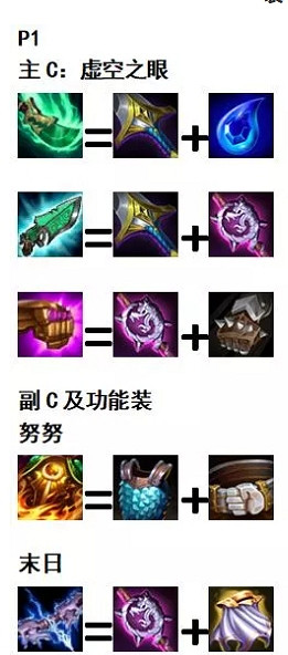 《金鏟鏟之戰》喪屍大眼陣容怎麽玩 喪屍大眼陣容出裝推薦 《金鏟鏟之戰》喪屍大眼陣容怎麽玩 喪屍大眼陣容出裝推薦