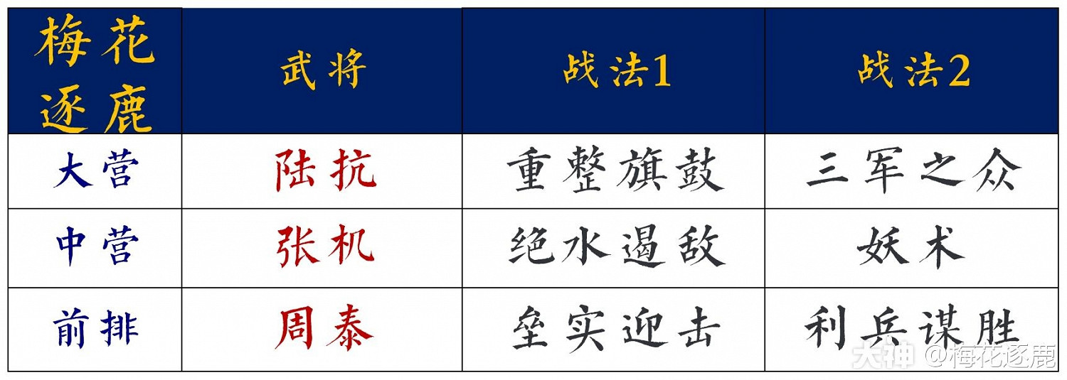 《率土之濱》開荒隊陣容淺談 總有一套適合你 《率土之濱》開荒隊陣容淺談 總有一套適合你