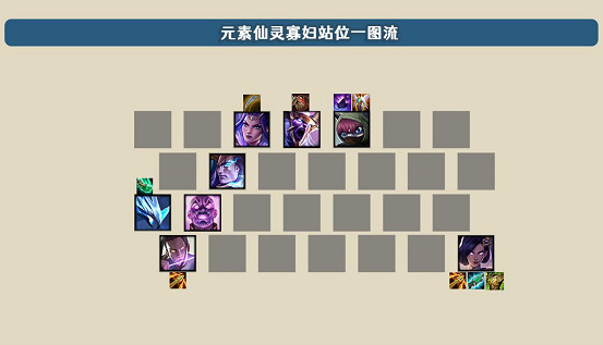 《金鏟鏟之戰》隱娘陣容怎麽玩 S1隱娘主c元素仙靈陣容推薦 《金鏟鏟之戰》隱娘陣容怎麽玩 S1隱娘主c元素仙靈陣容推薦