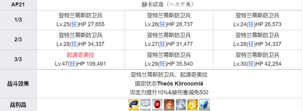 《FGO》混沌之爪在哪刷爆率高2021 混沌之爪哪裡刷爆率最大 《FGO》混沌之爪在哪刷爆率高2021 混沌之爪哪裡刷爆率最大