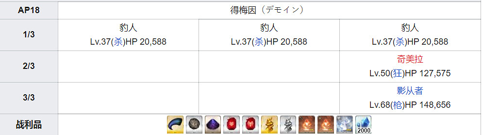 《FGO》混沌之爪在哪刷爆率高2021 混沌之爪哪裡刷爆率最大 《FGO》混沌之爪在哪刷爆率高2021 混沌之爪哪裡刷爆率最大