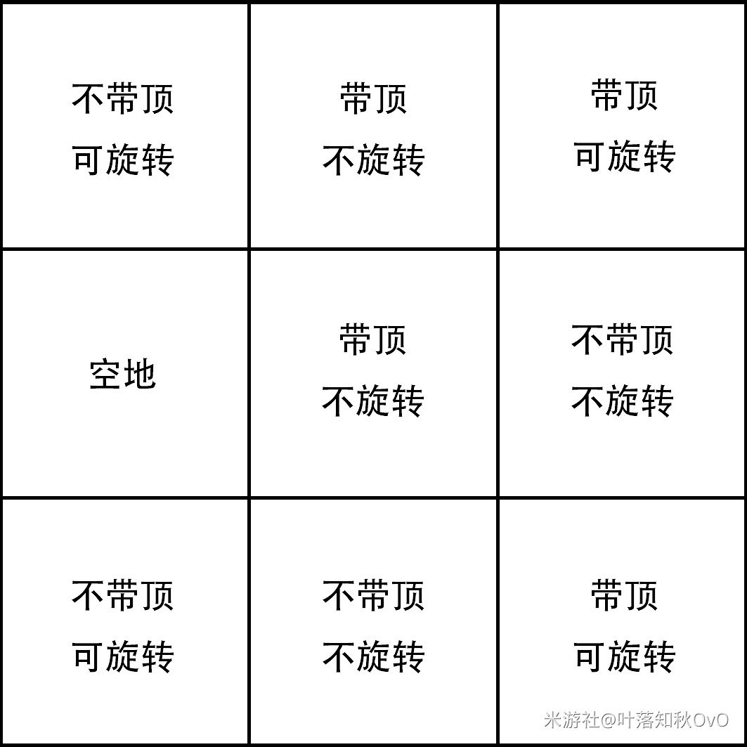 《原神》2.1版海祈島九宮格詳細解謎指南 《原神》2.1版海祈島九宮格詳細解謎指南