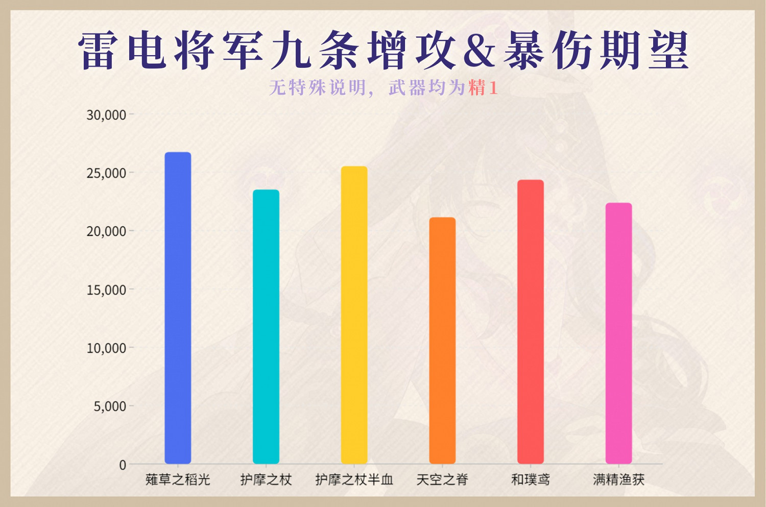 《原神》薙草之稻光屬性評測 《原神》薙草之稻光屬性評測