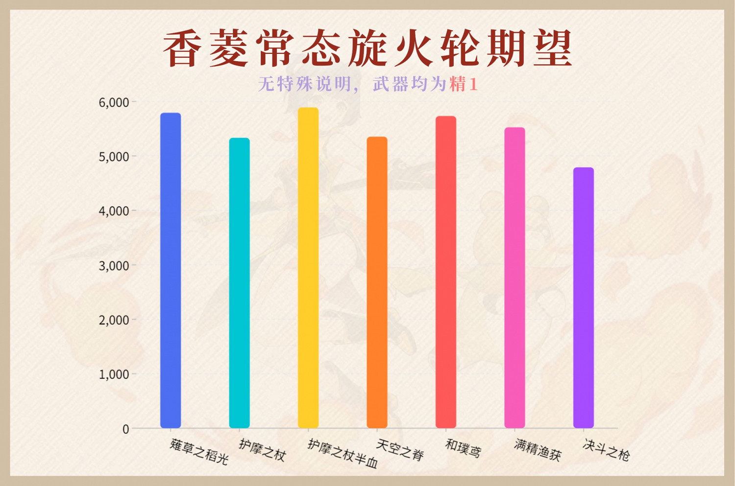 《原神》薙草之稻光屬性評測 《原神》薙草之稻光屬性評測