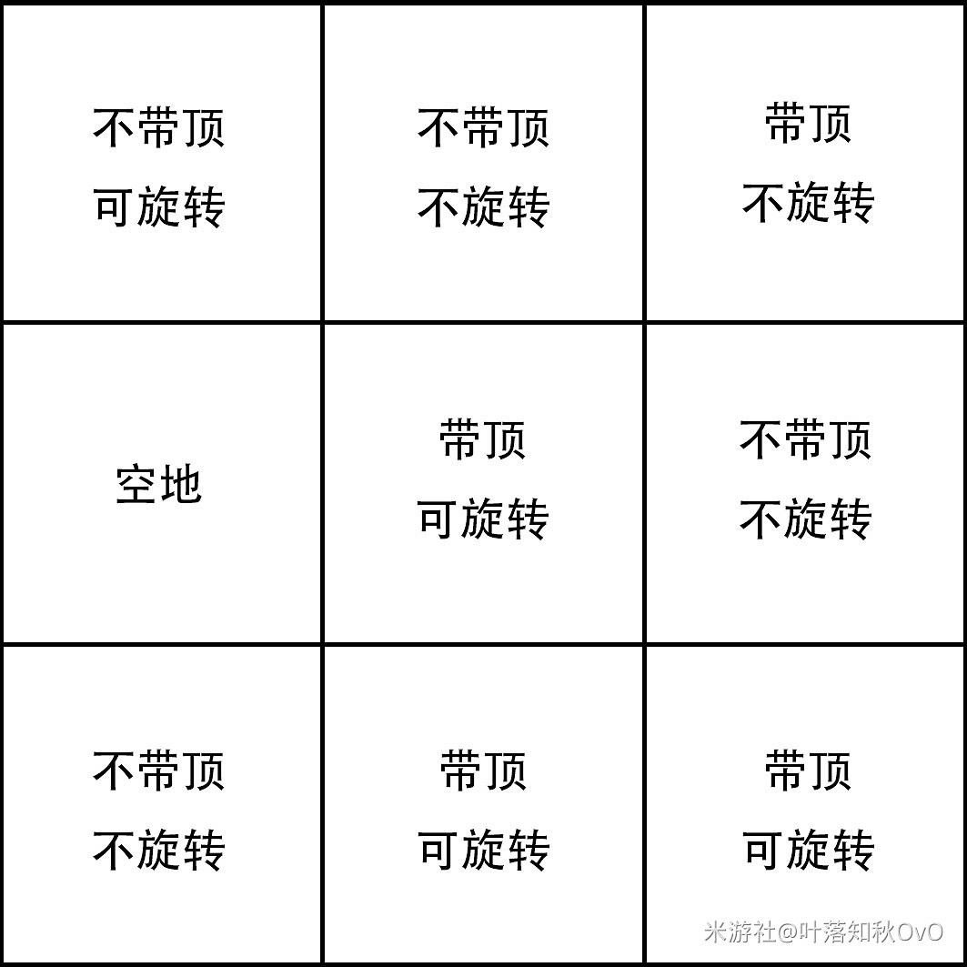 《原神》2.1版海祈島九宮格詳細解謎指南 《原神》2.1版海祈島九宮格詳細解謎指南