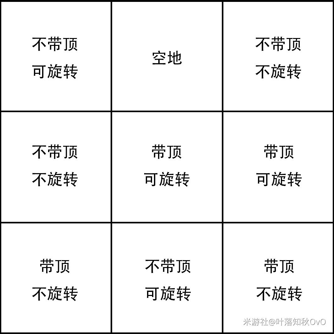 《原神》2.1版海祈島九宮格詳細解謎指南 《原神》2.1版海祈島九宮格詳細解謎指南