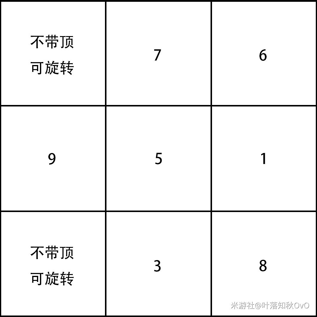 《原神》2.1版海祈島九宮格詳細解謎指南 《原神》2.1版海祈島九宮格詳細解謎指南