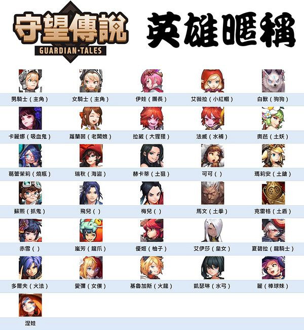 《守望傳說》英雄屬性克制有哪些 英雄機制介紹大全