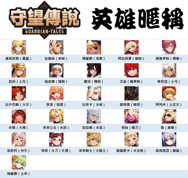 《守望傳說》英雄屬性克制有哪些 英雄機制介紹大全