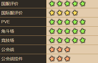 《守望傳說》瑪麗娜怎麽樣 瑪麗娜角色介紹 《守望傳說》瑪麗娜怎麽樣 瑪麗娜角色介紹