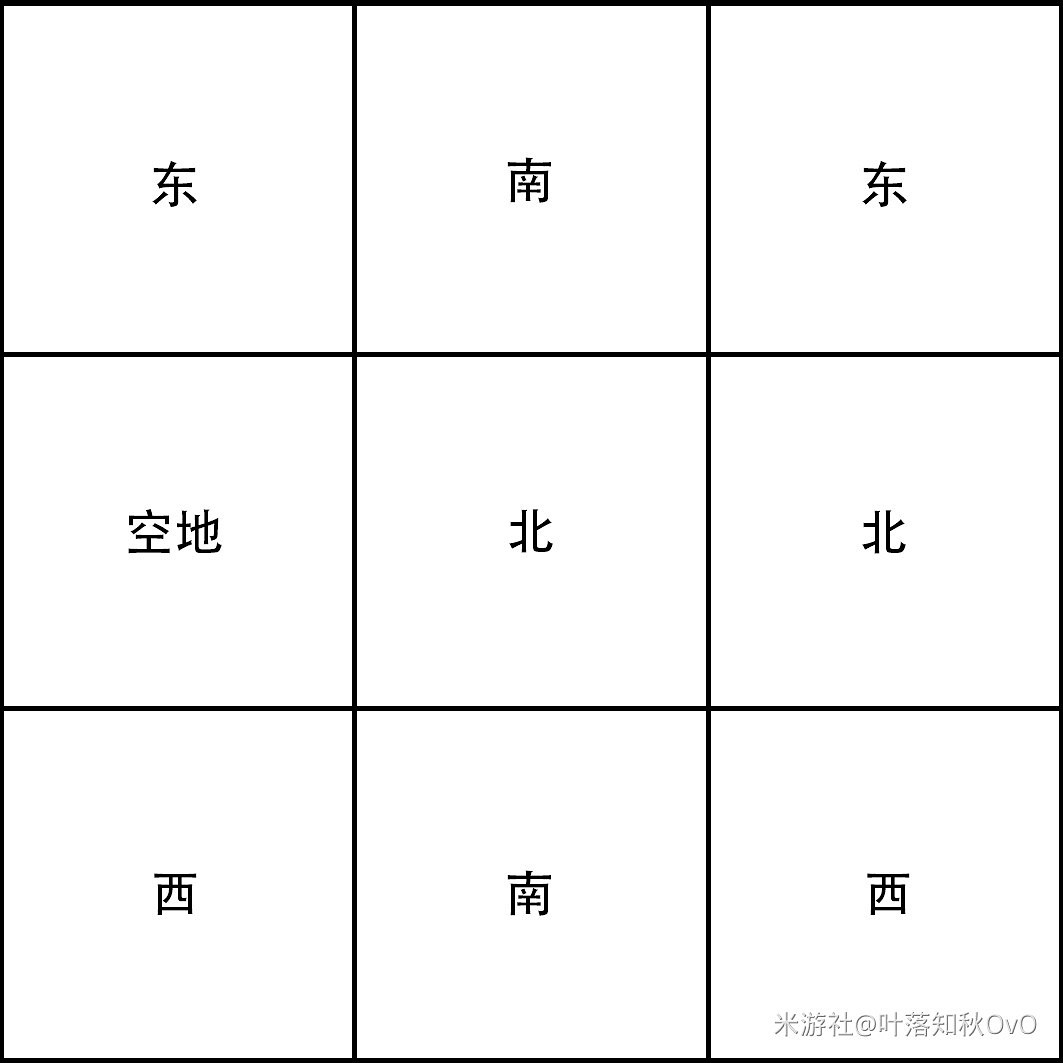 《原神》2.1版海祈島九宮格詳細解謎指南 《原神》2.1版海祈島九宮格詳細解謎指南