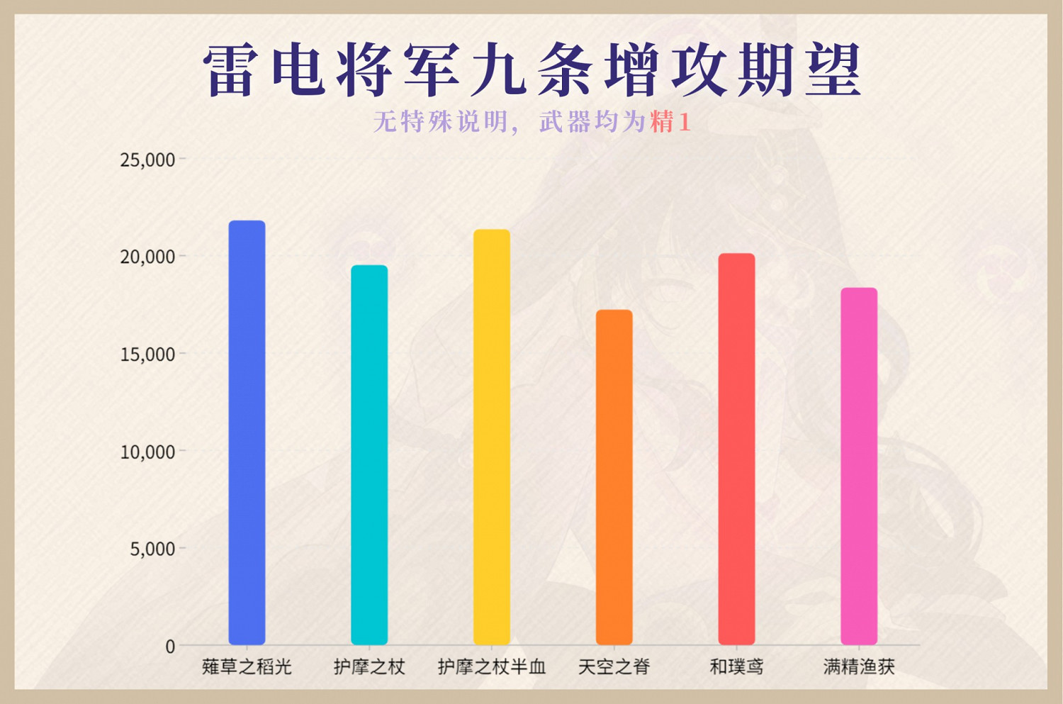 《原神》薙草之稻光屬性評測 《原神》薙草之稻光屬性評測