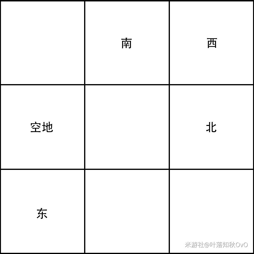 《原神》2.1版海祈島九宮格詳細解謎指南 《原神》2.1版海祈島九宮格詳細解謎指南