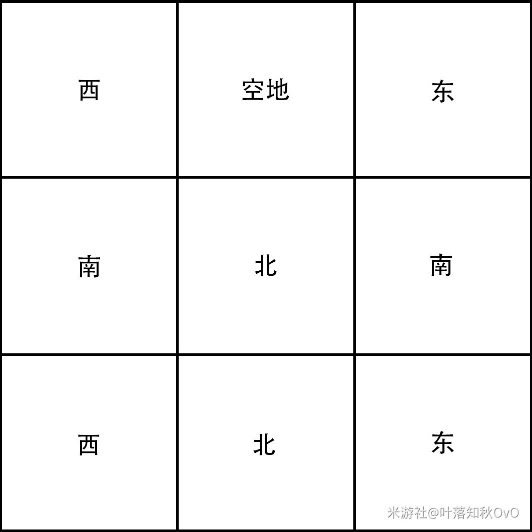 《原神》2.1版海祈島九宮格詳細解謎指南 《原神》2.1版海祈島九宮格詳細解謎指南